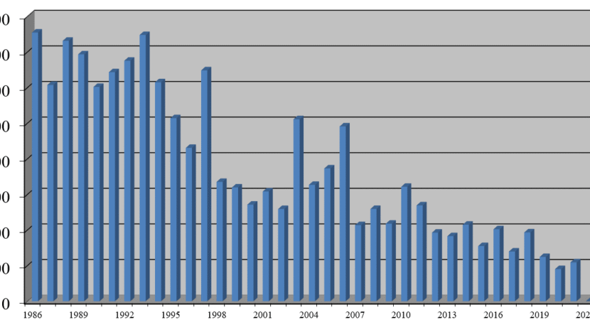 Nytt företag och adress för Cesiumprovtagning Cesium